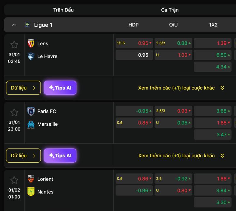 Kèo chấp Ligue 1 thường không sâu nhưng rất khó