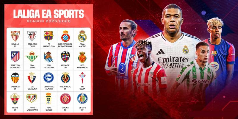 Tư duy soi kèo La Liga để chơi lâu dài