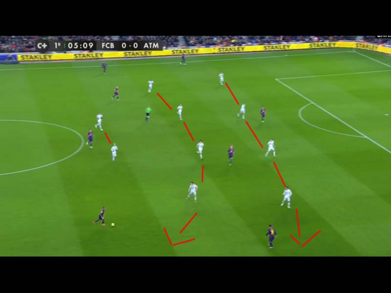 Vai trò của từng tuyến trong Tiki-taka